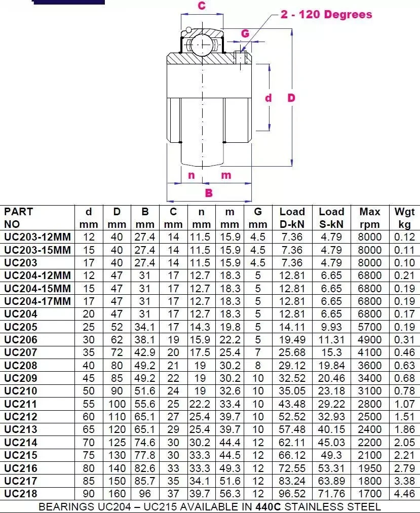 UC204 (20.00mm) WIR Bearing With Grub Screw - Image 2